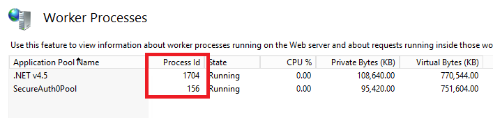 Worker Processes page listing Application Pool names alongside their Process Id, with the Process Id column highlighted