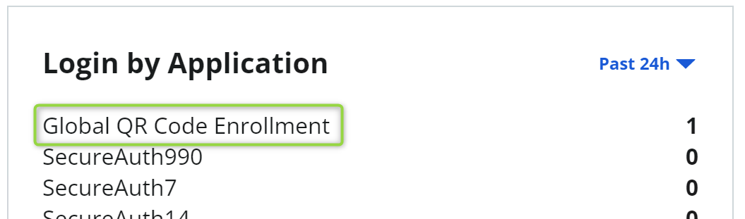 Login by Application section on the New Experience Dashboard, now showing Global QR Code Enrollment as an entry instead of the realm's default name.