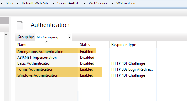 The Authentication feature page for WSTrust.svc, with Anonymous Authentication, Forms Authentication, and Windows Authentication all Enabled, and Basic Authentication and ASP.NET Impersonation Disabled.