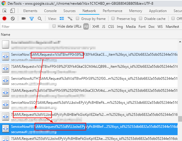 Browser Developer Tools Network tab showing the query string becoming progressively more URL-encoded with each redirect step.