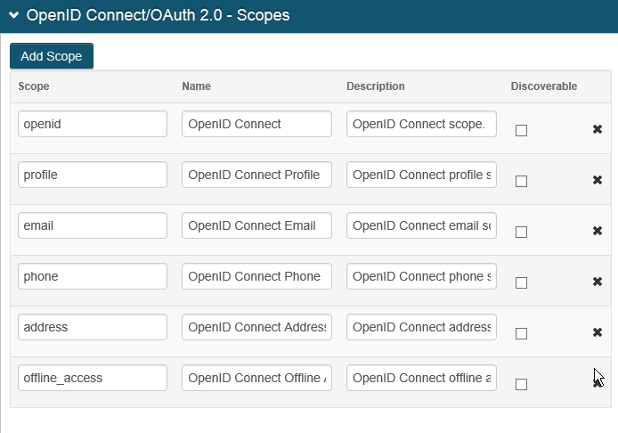 SecureAuth Admin Console OpenID Connect/OAuth 2.0 Scopes panel listing the standard scopes openid, profile, email, phone, and address, plus offline_access.