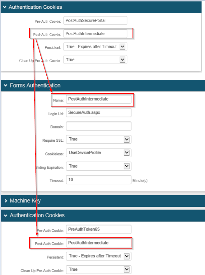 Diagram showing the intermediate realm's Post-Auth Cookie value carried into the Helpdesk realm's Forms Authentication Name and Authentication Cookies Post-Auth Cookie fields.